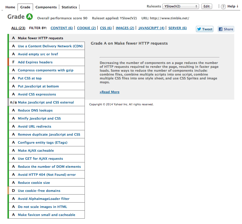Yslow score for Timble.net
