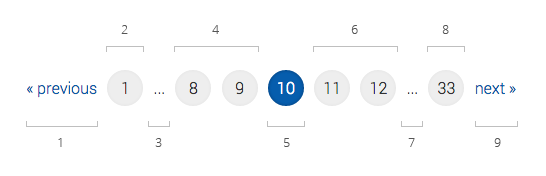 Pagination elements